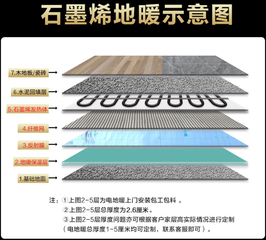 青州市 石墨烯电地暖公司哪家好？施工质量核心标准